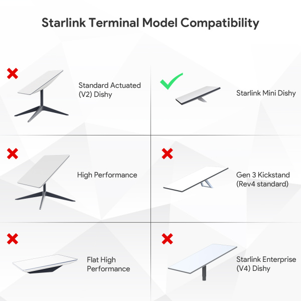 Starlink Mini Vehicle Roof Mount - Image 7